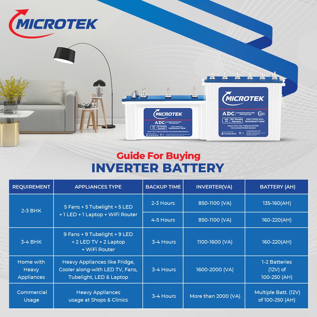 Microtek Dura Strong M2203624TT | 220Ah Tall Tubular Inverter Battery